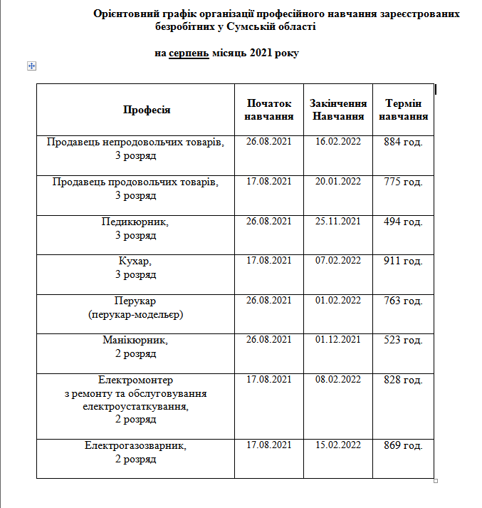 графік серпень 2021