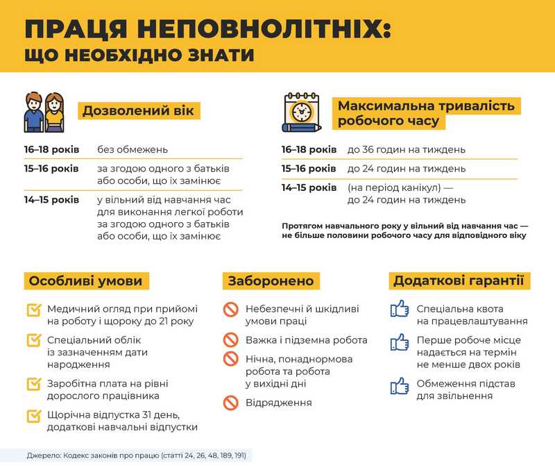 додаток 1